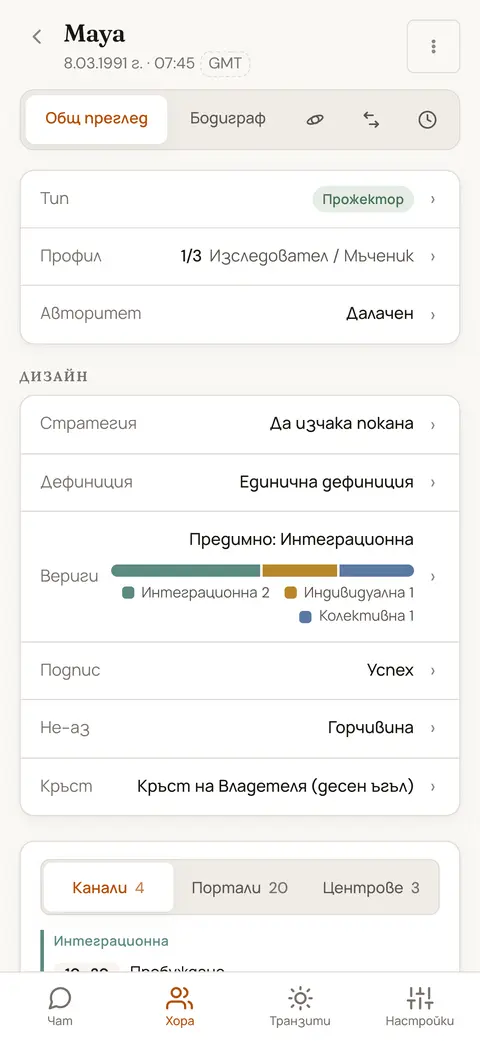 Общ преглед на нечия карта с тип, профил, авторитет, стратегия, дефиниция и инкарнационен кръст