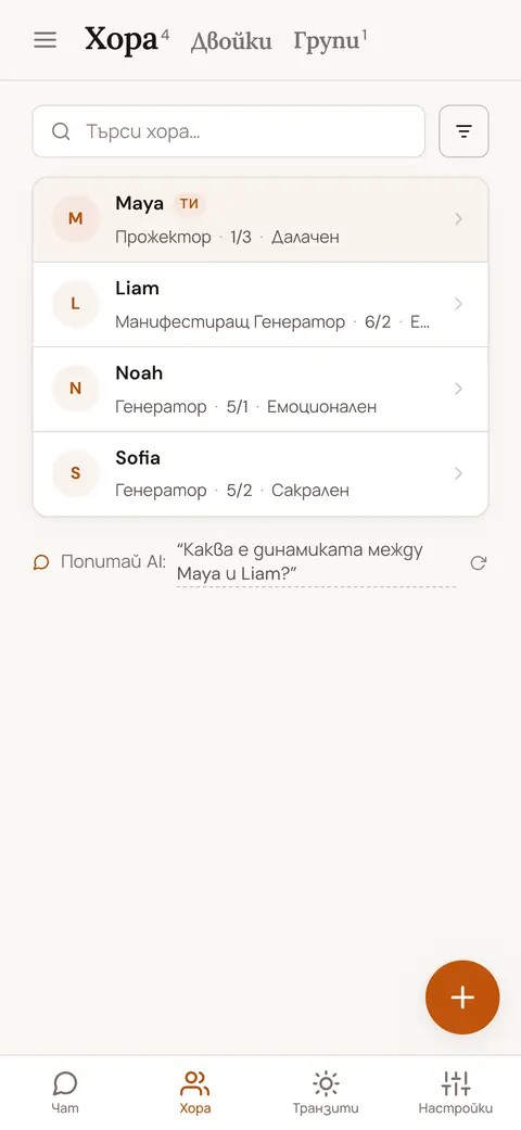 Списък със запазени хора, за всеки от които са показани типът, профилът и авторитетът