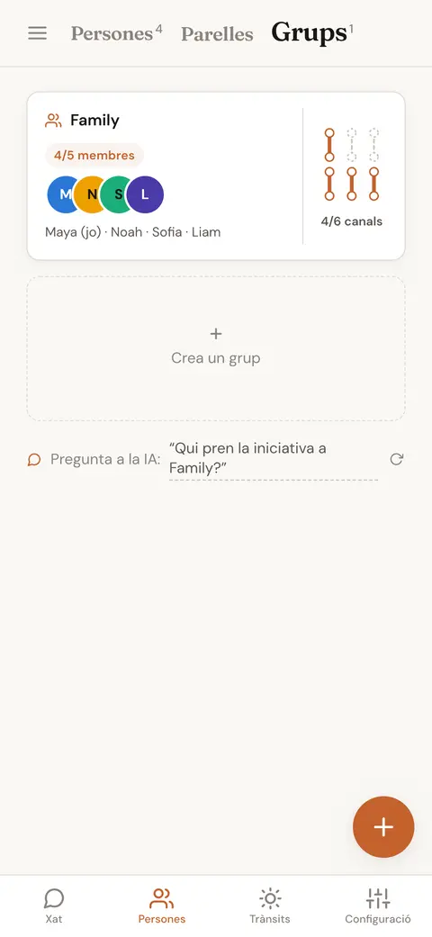 Un grup desat de quatre familiars que mostra quants canals de la Penta té definits
