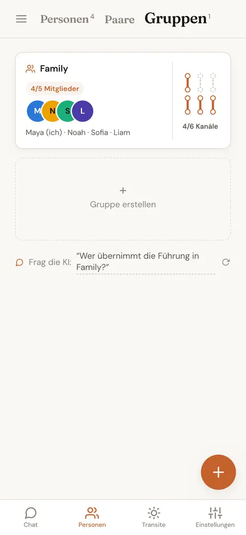 Eine gespeicherte Gruppe aus vier Familienmitgliedern und wie viele ihrer Penta-Kanäle definiert sind