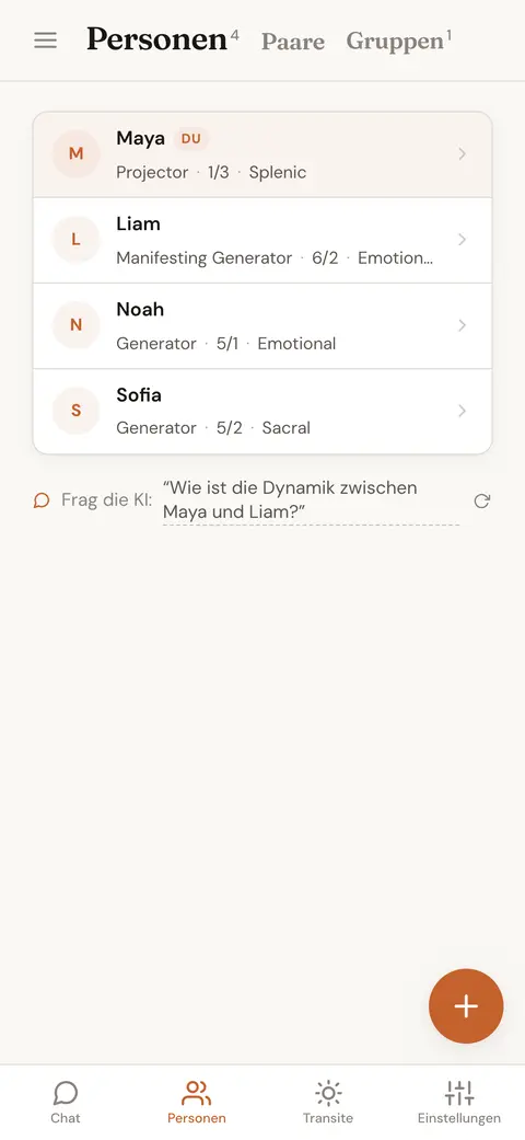 Eine Liste gespeicherter Personen, jede mit Typ, Profil und Autorität