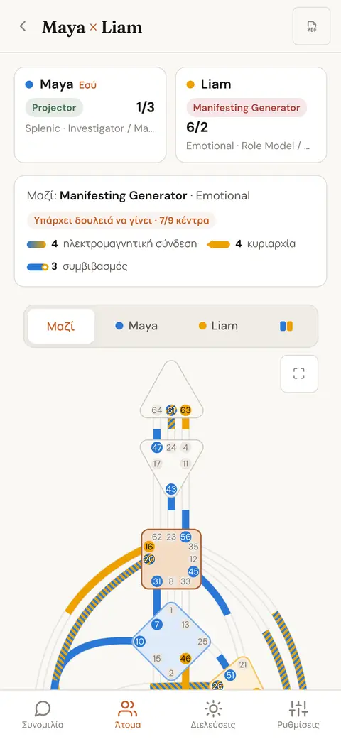 Σύνθετο σωματογράφημα δύο ατόμων, με χρώμα σε κάθε κανάλι ανάλογα με το ποιο άτομο το φέρνει