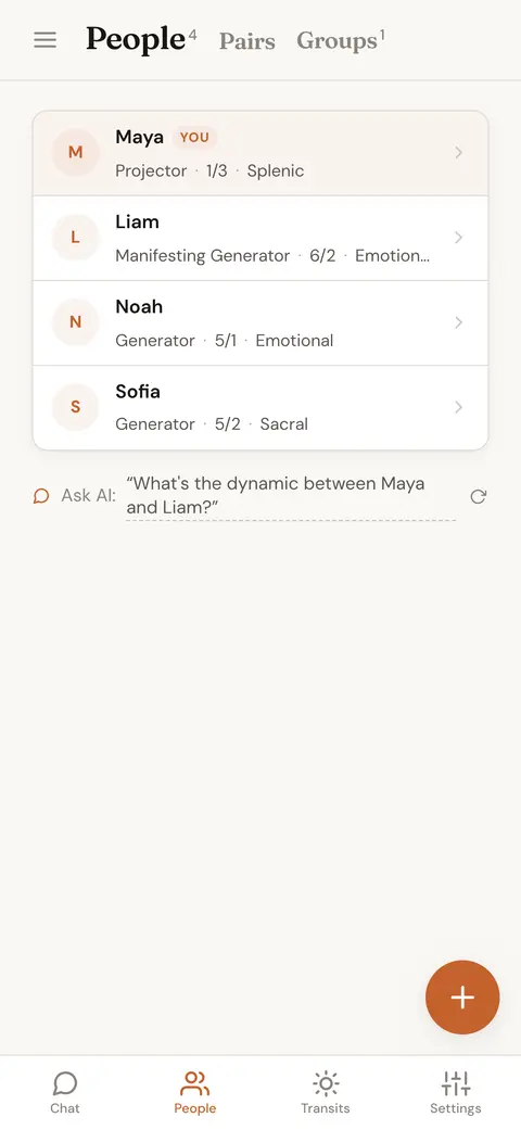 รายชื่อคนที่บันทึกไว้ แต่ละคนแสดง Type, Profile และ Authority