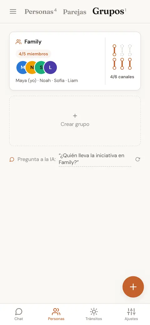 Un grupo guardado de cuatro miembros de una familia, con cuántos de sus canales Penta están definidos