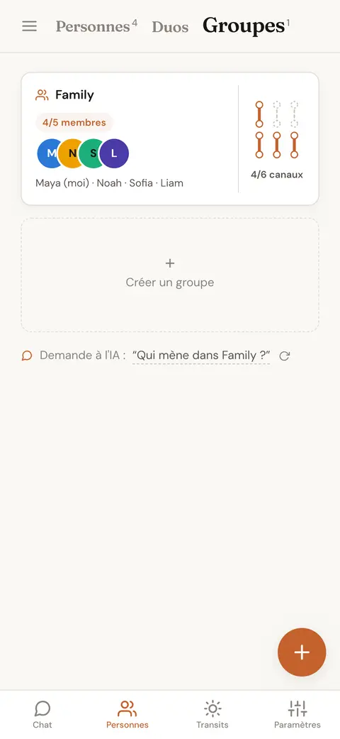 Un groupe enregistré de quatre membres d'une famille, avec le nombre de ses canaux Penta définis