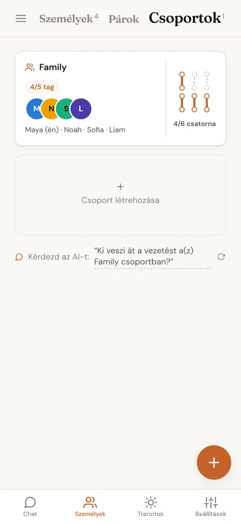 Egy elmentett, négy családtagból álló csoport, és hogy hány Penta-csatornája definiált