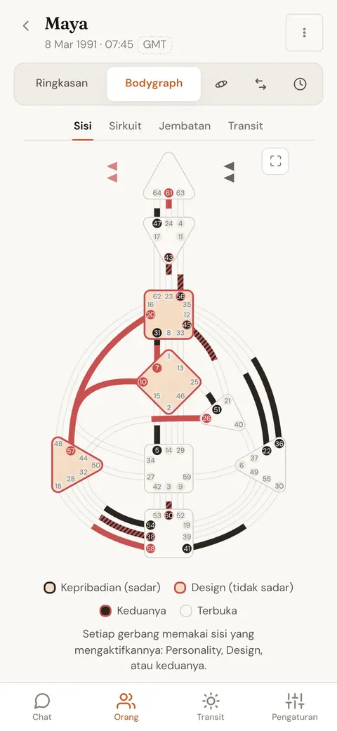 Bodygraph Human Design dengan semua pusat terdefinisi terisi dan setiap kanal tergambar