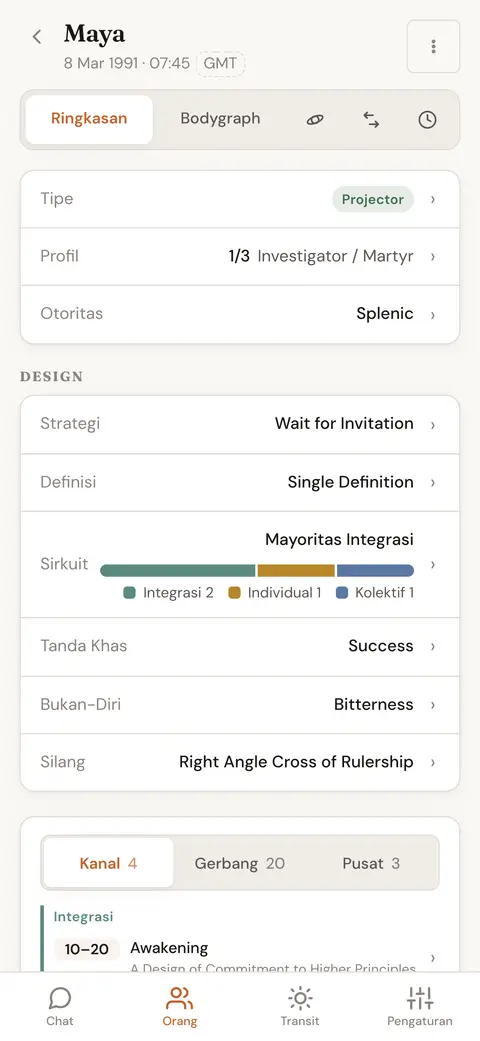 Ringkasan grafik seseorang dengan tipe, profil, otoritas, strategi, definisi, dan Incarnation Cross