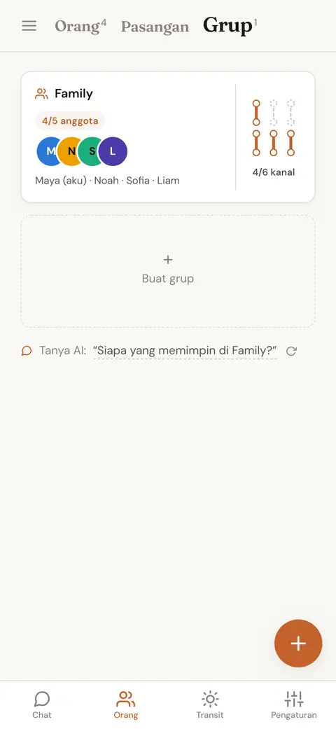 Grup tersimpan berisi empat anggota keluarga, menunjukkan berapa banyak kanal Penta-nya yang terdefinisi