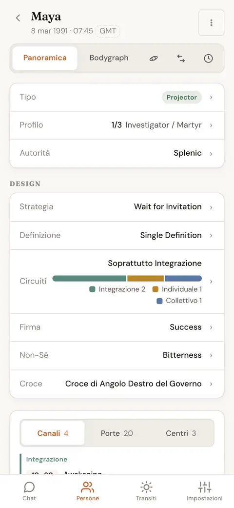 Panoramica del grafico di una persona con tipo, profilo, autorità, strategia, definizione e Incarnation Cross