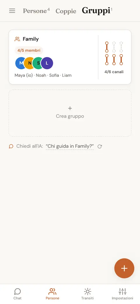 Un gruppo salvato di quattro familiari, con quanti dei suoi canali Penta sono definiti