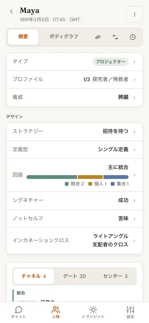 タイプ、プロファイル、権威、ストラテジー、定義型、インカネーションクロスを表示した人物のチャート概要