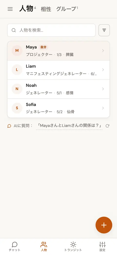 登録した人物の一覧。それぞれのタイプ、プロファイル、権威が表示されている