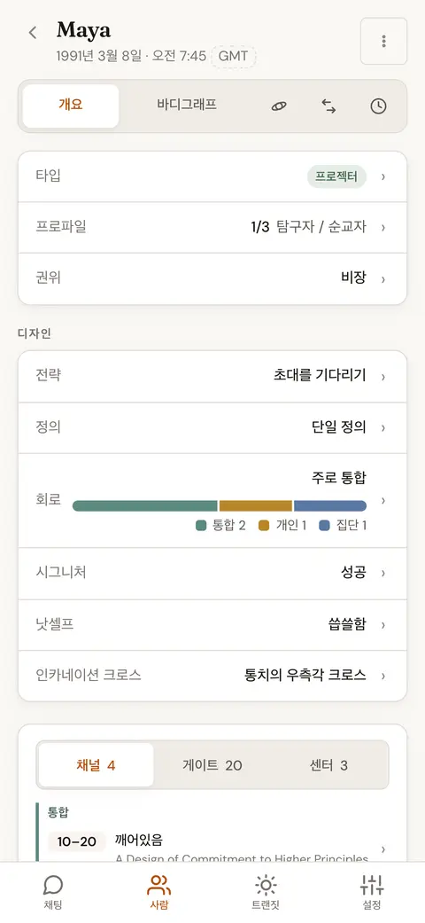타입, 프로파일, 권위, 전략, 정의, 인카네이션 크로스가 표시된 차트 개요