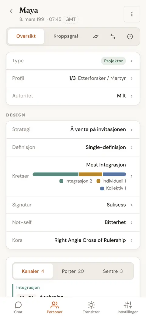 Oversikt over en persons kart med type, profil, autoritet, strategi, definisjon og inkarnasjonskors