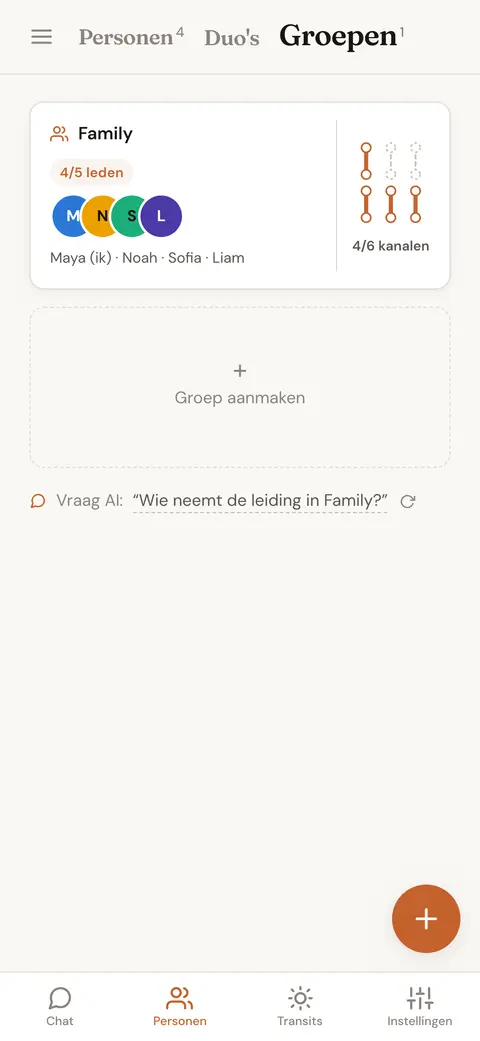 Een opgeslagen groep van vier gezinsleden, met hoeveel van hun Penta-kanalen gedefinieerd zijn