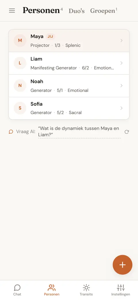 Een lijst met opgeslagen personen, elk met hun type, profiel en autoriteit