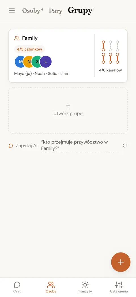 Zapisana grupa czterech członków rodziny, pokazująca, ile z jej kanałów Penty jest zdefiniowanych