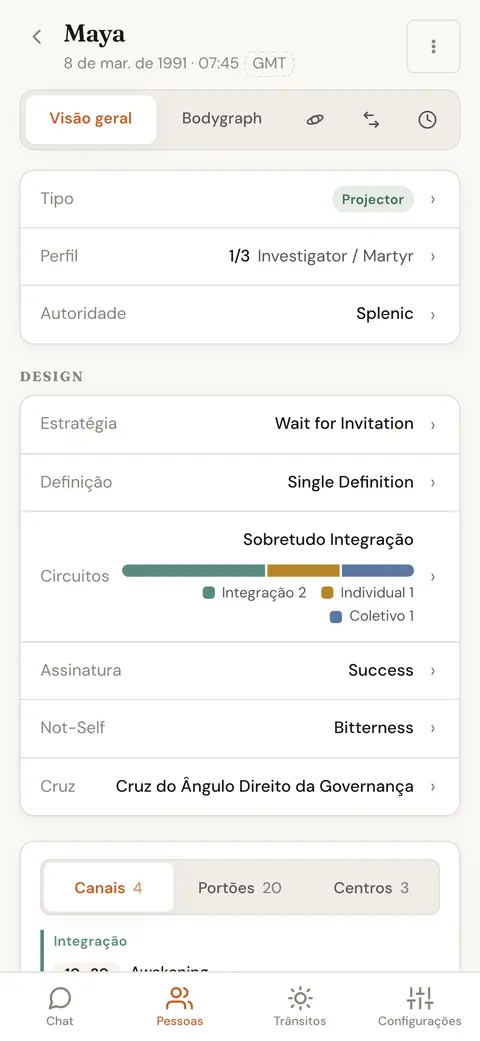 Visão geral do mapa de uma pessoa com tipo, perfil, autoridade, estratégia, definição e cruz de encarnação