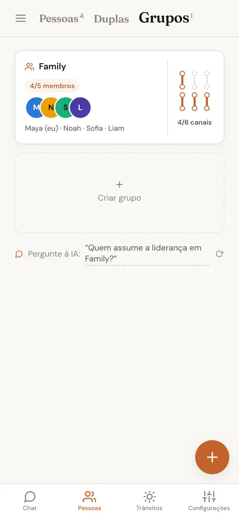Um grupo salvo de quatro familiares, mostrando quantos dos seus canais Penta estão definidos