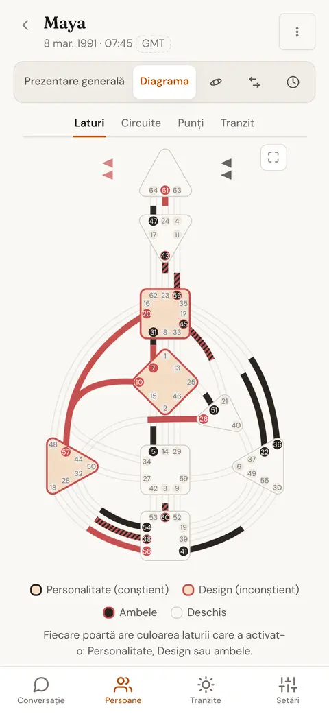 O diagramă a corpului Human Design, cu centrii definiți colorați și toate canalele desenate