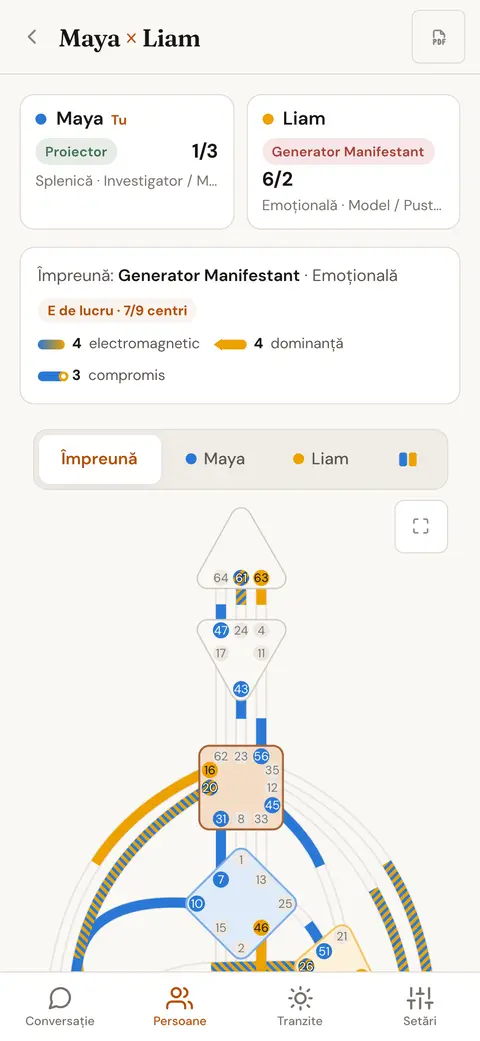 Diagrama corpului compozită a două persoane, cu fiecare canal colorat în funcție de cine îl aduce