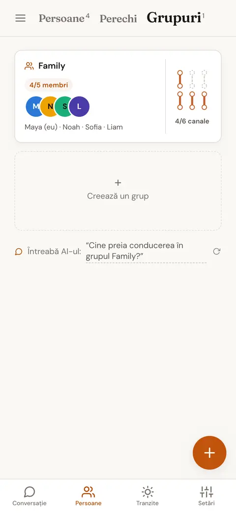 Un grup salvat de patru membri ai unei familii, cu numărul canalelor Penta definite