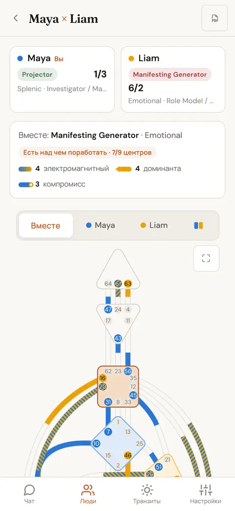 Композитный бодиграф двух людей, где каждый канал окрашен в зависимости от того, кто его привносит