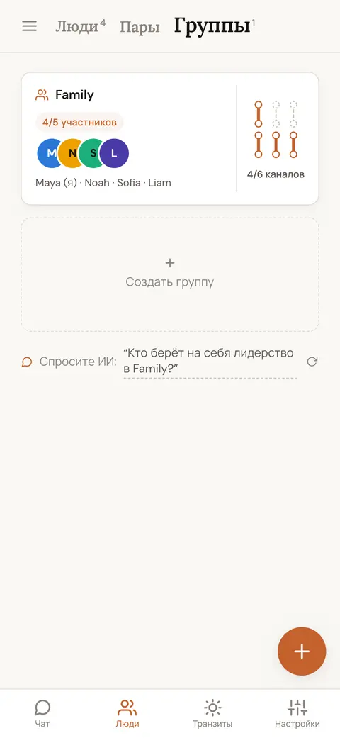 Сохранённая группа из четырёх членов семьи: показано, сколько каналов её Пенты определено