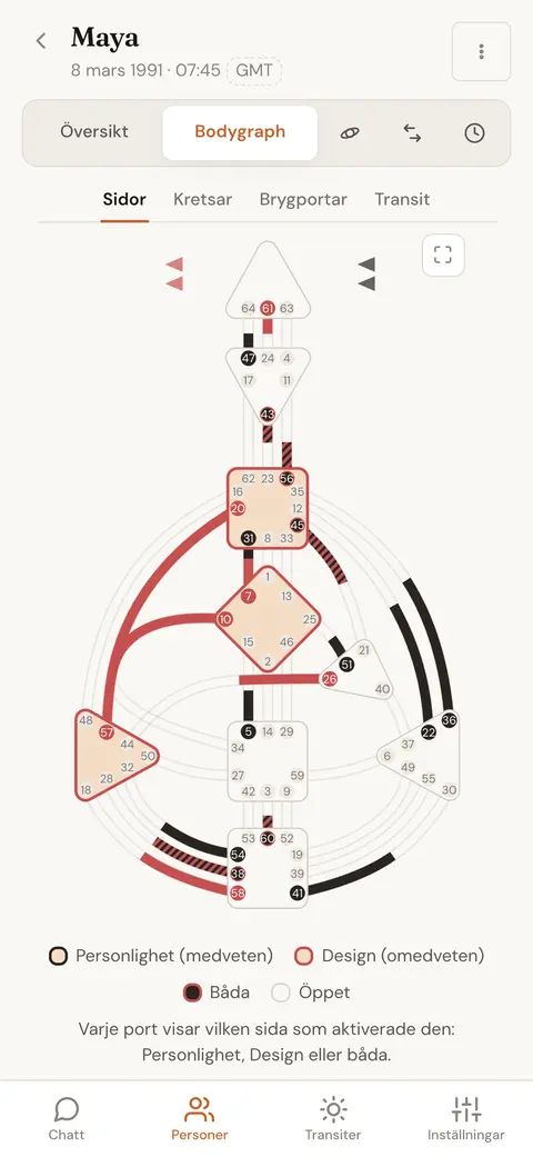 En Human Design-bodygraph med färglagda definierade center och alla kanaler utritade