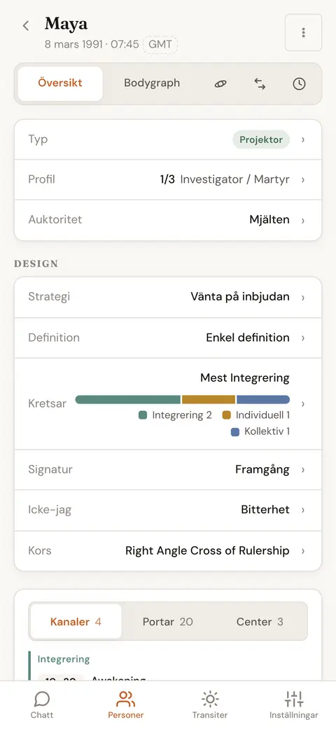 En persons kartöversikt med typ, profil, auktoritet, strategi, definition och inkarnationskors