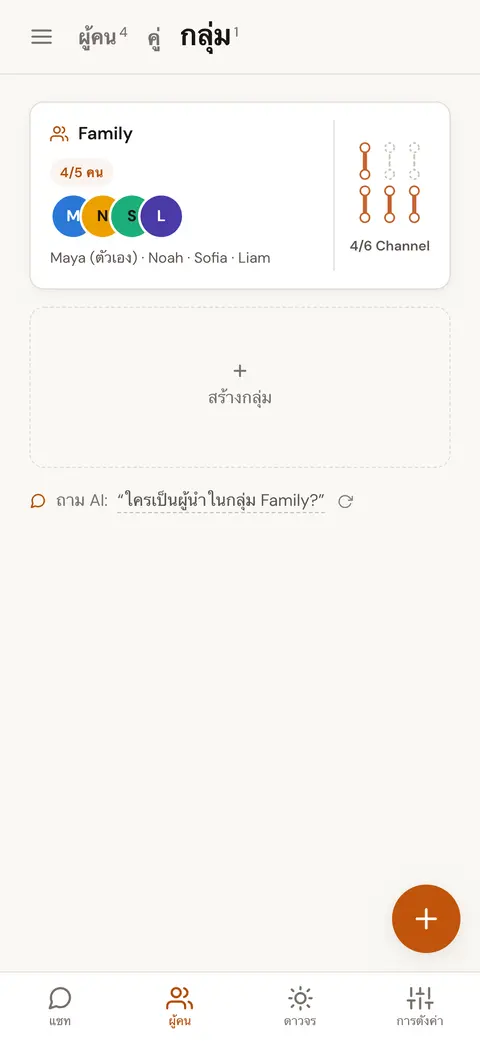 กลุ่มสมาชิกครอบครัว 4 คนที่บันทึกไว้ แสดงจำนวน Channel ใน Penta ที่ Defined