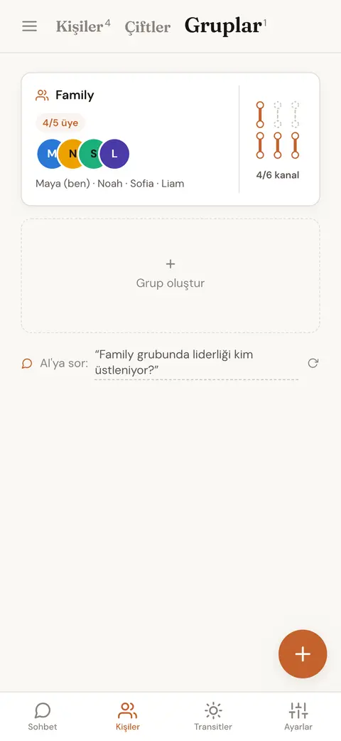 Dört aile üyesinden oluşan kayıtlı bir grup; Penta kanallarından kaçının tanımlı olduğunu gösteriyor