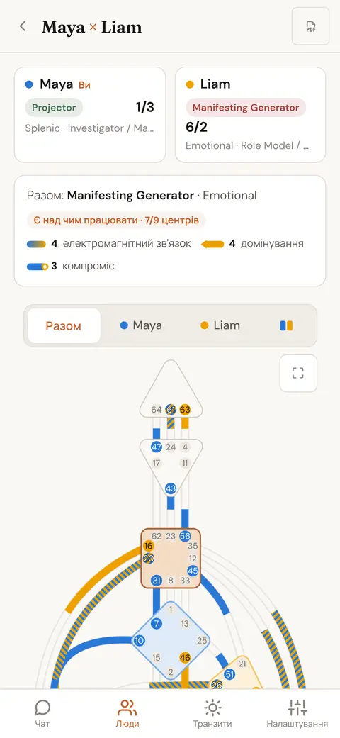 Об'єднаний бодіграф двох людей; кожен канал позначено кольором залежно від того, хто його формує