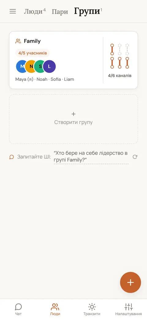 Збережена група з чотирьох членів сім'ї та кількість визначених каналів Пенти