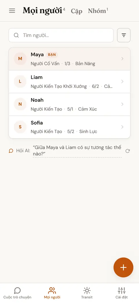Danh sách người đã lưu, mỗi người có loại năng lượng, Profile và thẩm quyền