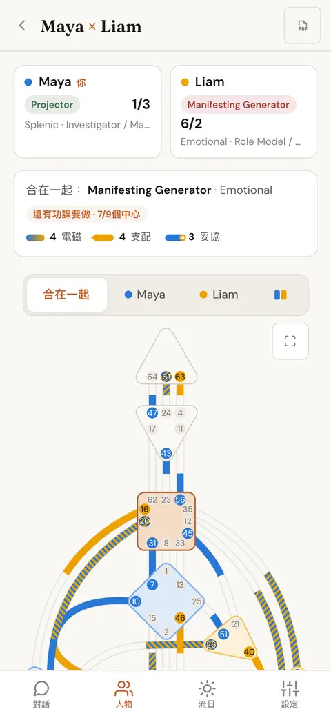 兩人的合圖人體圖，每條通道都依照由誰帶來而以不同顏色標示