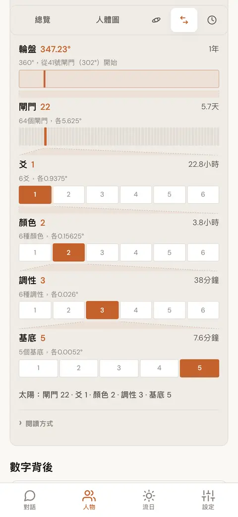 同一個圓形逐步放大六次，從整個輪盤一路看到單一基底；每個橫條都標示行星穿越其中一格所需的時間