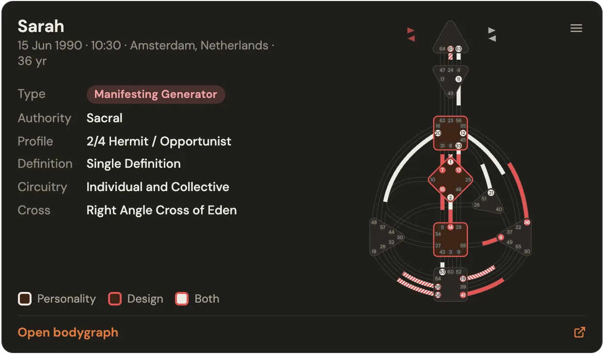 A bodygraph card in an AI chat: the chart with its type, authority, profile, definition and cross