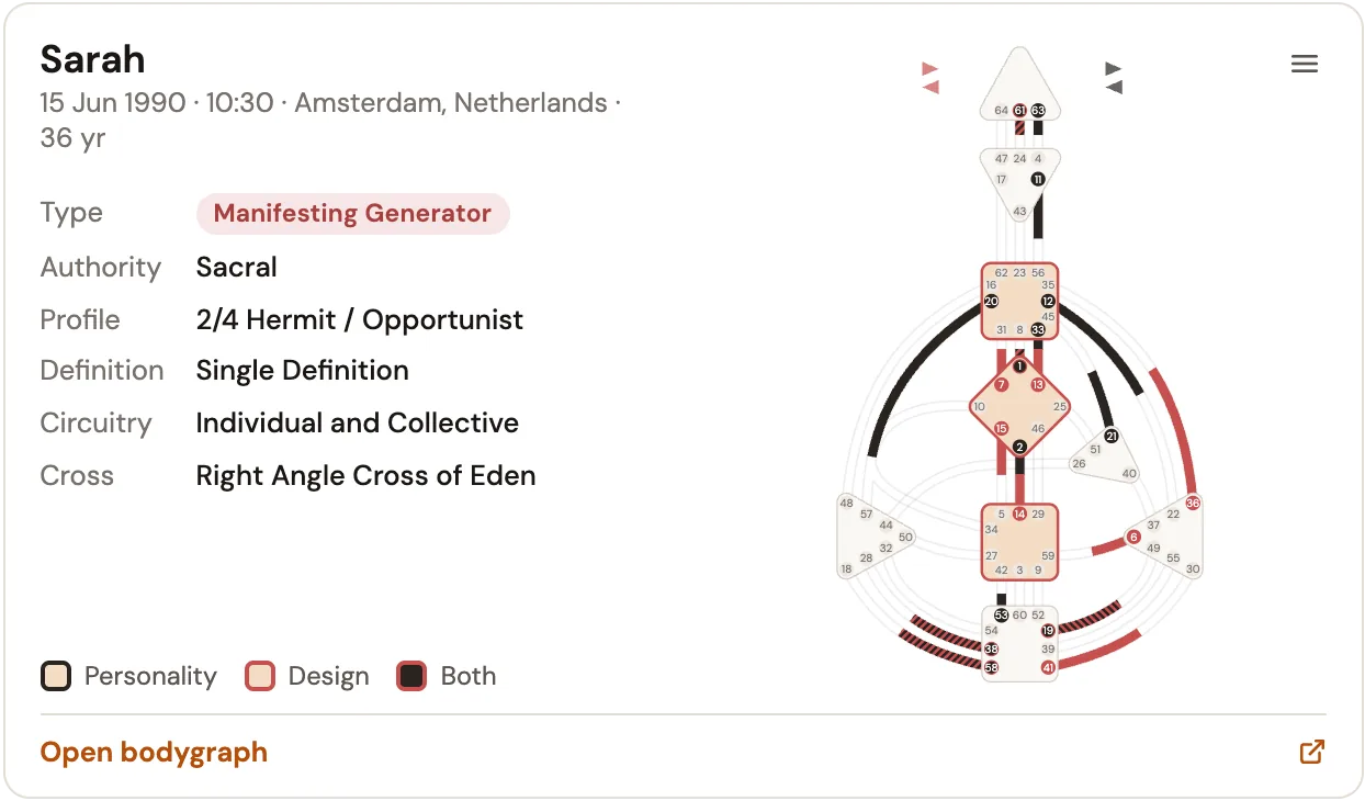 A bodygraph card in an AI chat: the chart with its type, authority, profile, definition and cross